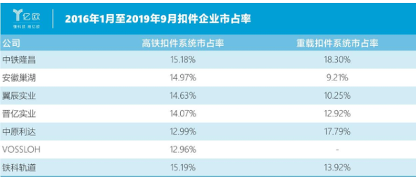 中國(guó)高鐵投資放緩，高鐵扣件專家鐵科軌道如何_領(lǐng)創(chuàng)緊固件